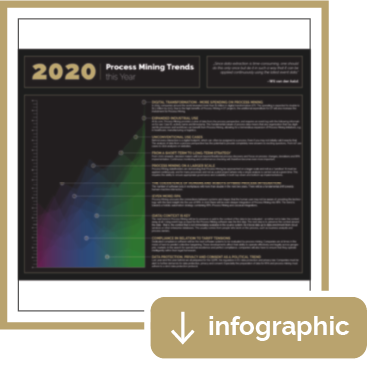 Infographic: 2020 Process Mining Trends