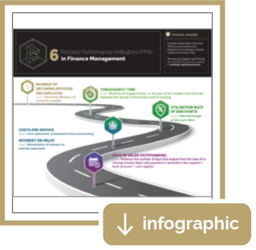 Infographic: 6 Process Performance Indicators in Finance Management