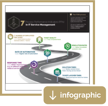 Infographic: 7 Process Performance Indicators in IT Service Management