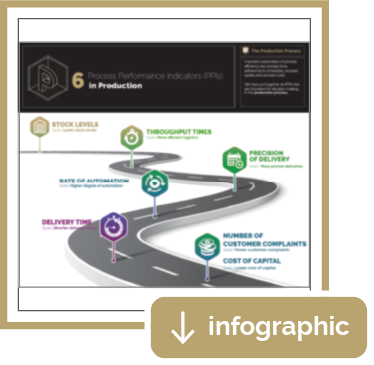 Infographic: 6 Process Performance Indicators in Production