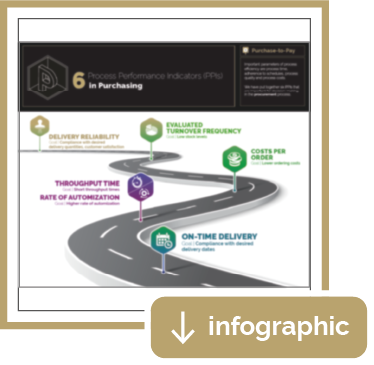 Infographic: 6 Process Performance Indicators in Purchasing