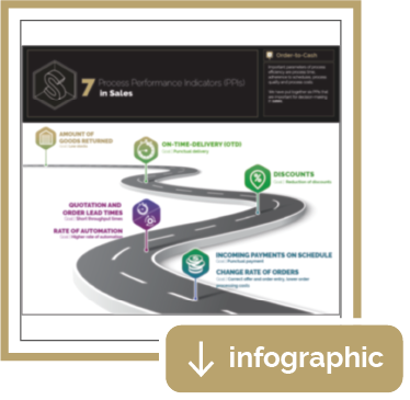 Infographic: 7 Process Performance Indicators in Sales